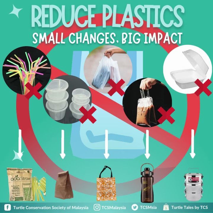 Did You Know That Plastics Are The Most Well-Known..