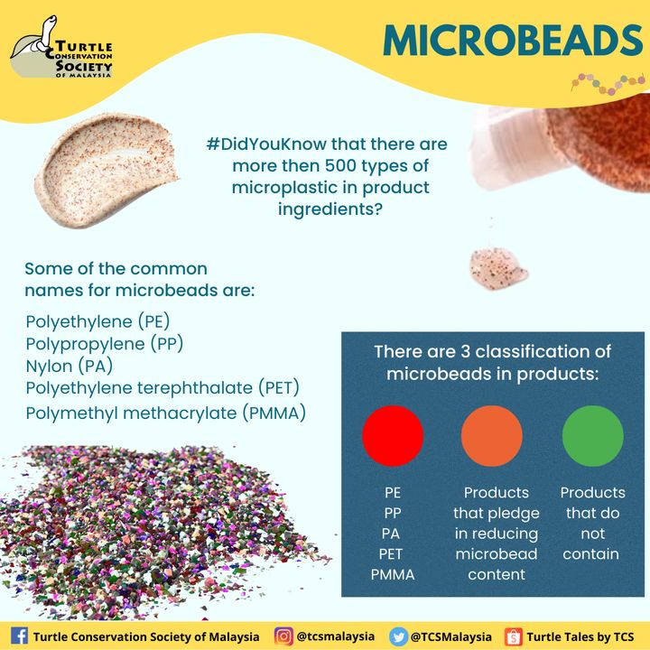 Remember The Quizzes We Posted On Microbeads? Well..