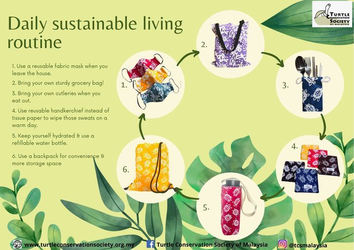 Sustainable Lifestyle Should Be Highly Promoted An..
